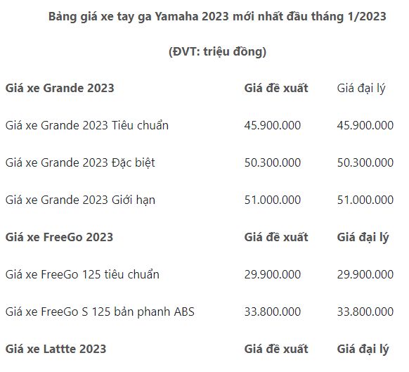 Lãi suất trái phiếu bất động sản năm 2022 cao hơn so với năm 2021