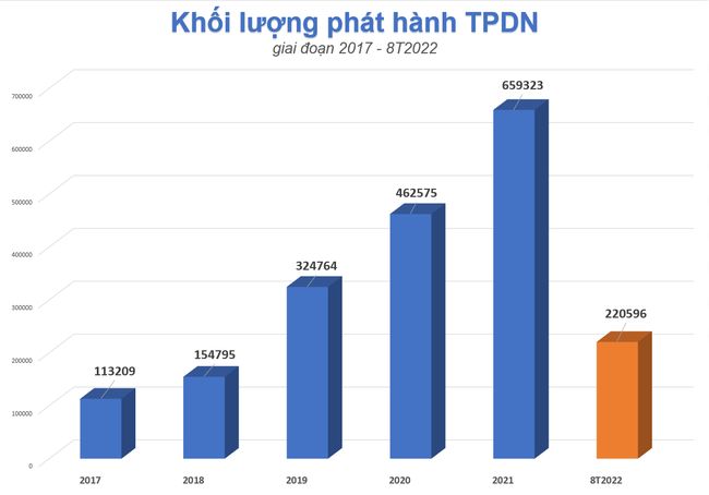 Agribank “ế” 3 lô trái phiếu, ACB, Vietcombank, HDBank vẫn thu về nghìn tỷ