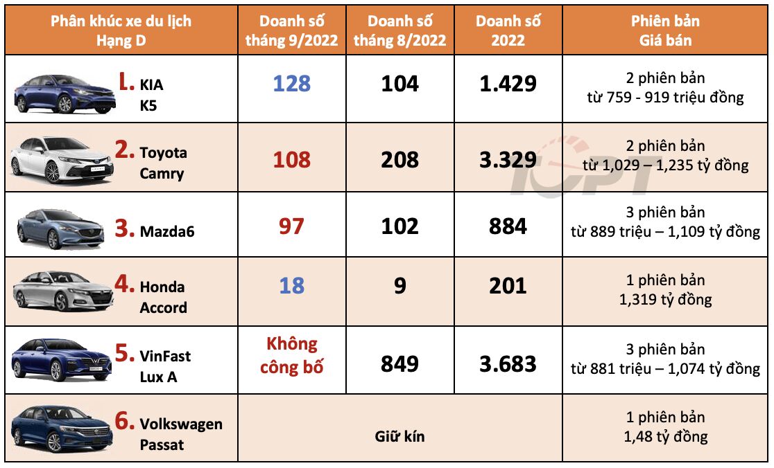 phan_khuc_xe_hang_d_thang_9_20221012164323.png
