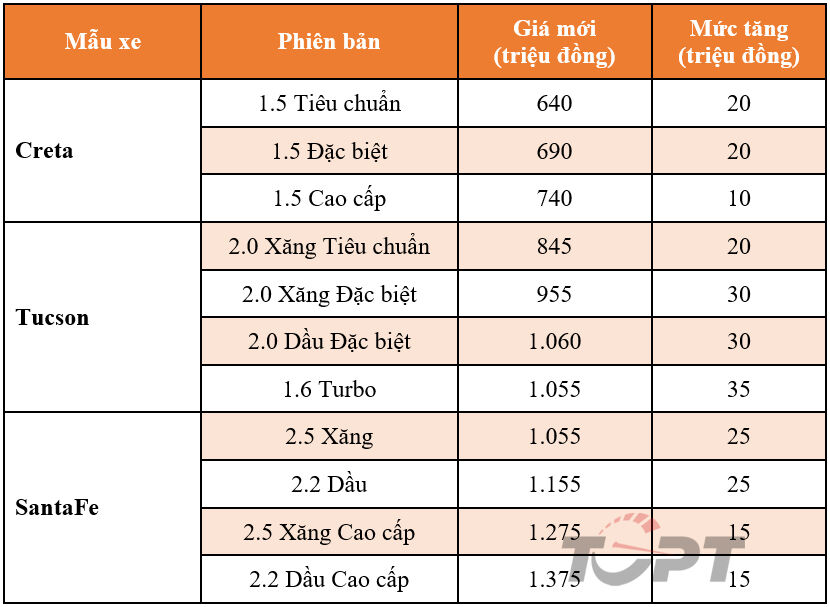 tang-gia-hyundai_20221025112820.jpg