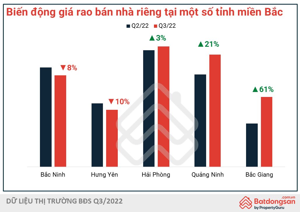 4.bien_dong_gia_rao_ban_nha_rieng_tai_mot_so_tinh_mien_bac_20221004072008.png