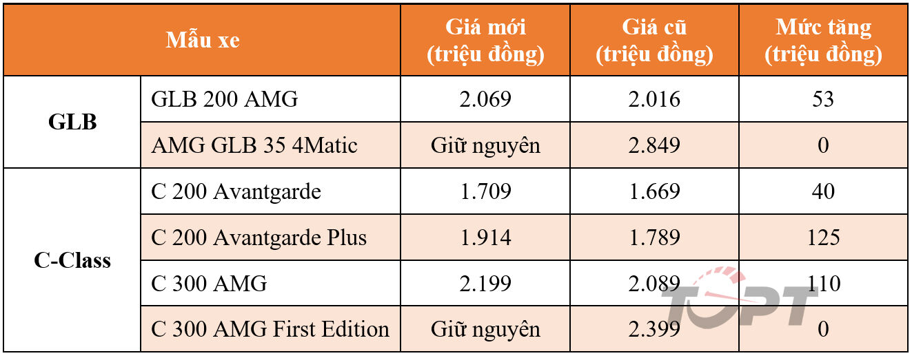 tang-gia-mercedes_20221006211921.jpg