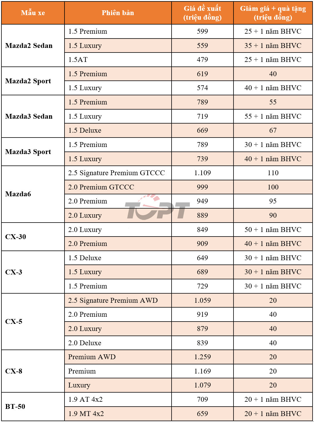 giam-gia-mazda_20221107023251.jpg