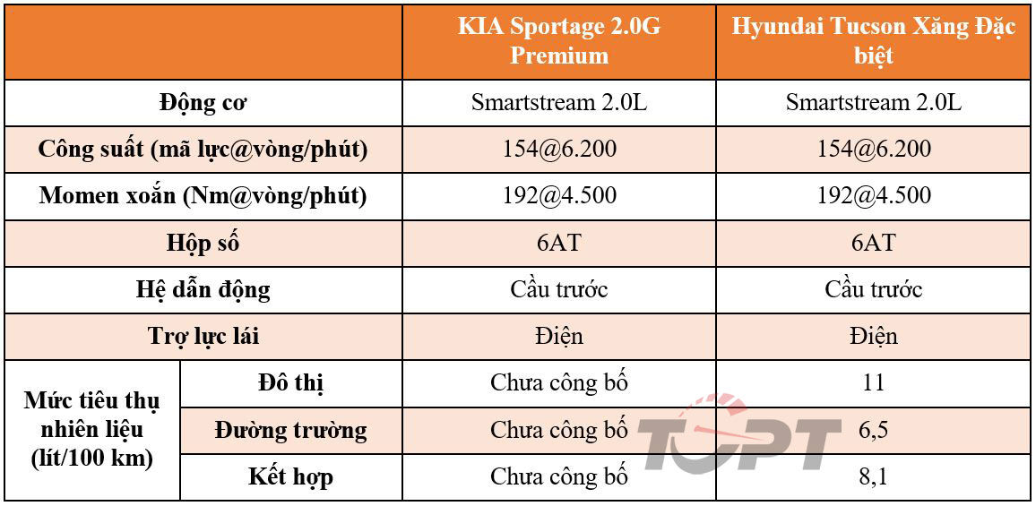 so-sanh-kia-sportage-vs-hyundai-tucson-1_20220727032903.jpg