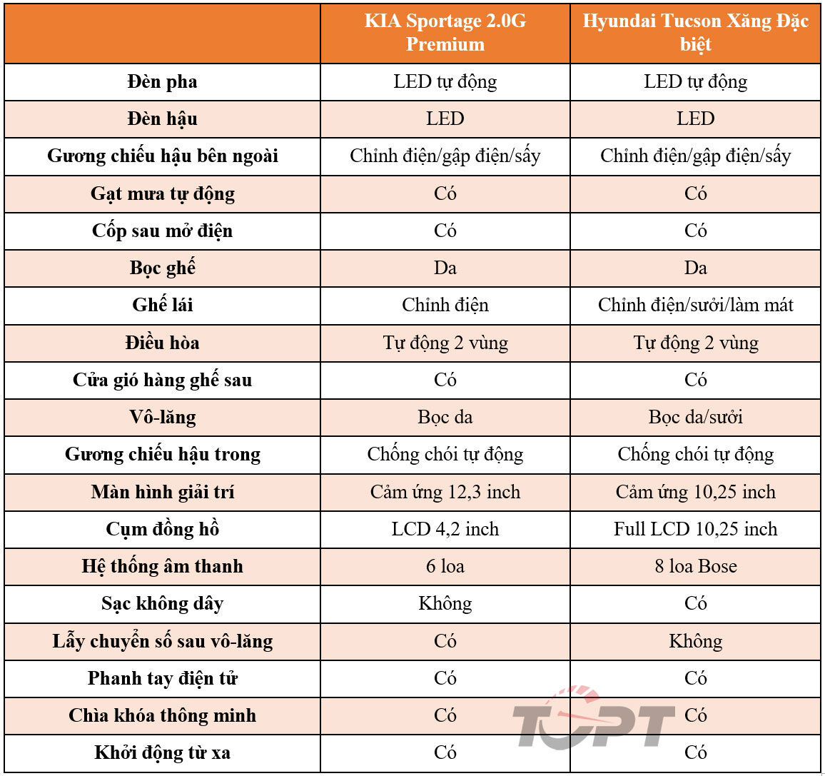 so-sanh-kia-sportage-vs-hyundai-tucson-2_20220727032903.jpg