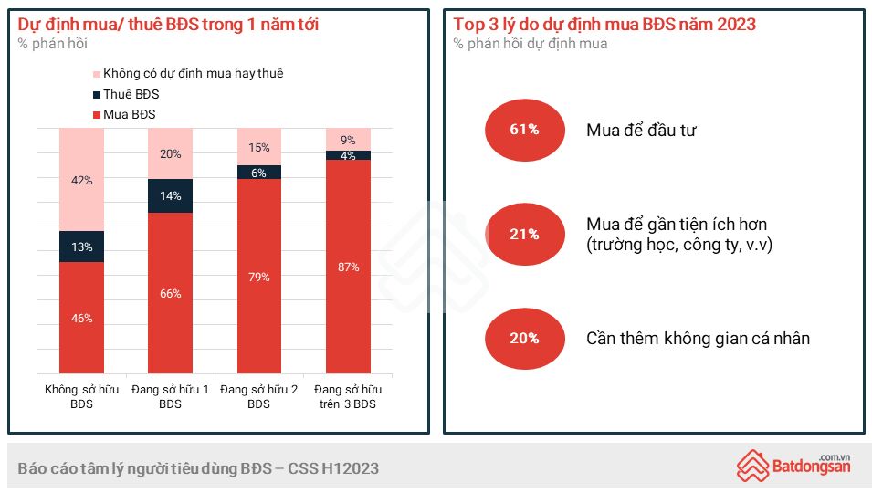 4._du_dinh_mua_bds_trong_1_nam_toi_20230106073054.png