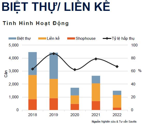 tinh_hinh_hoat_dong_thi_truong_biet_thu_lien_ke_ha_noi_q4.2022_20230221072224.png