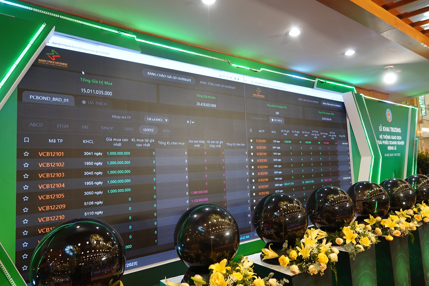 Hơn 5 triệu trái phiếu doanh nghiệp được giao dịch thành công trong phiên khai trương