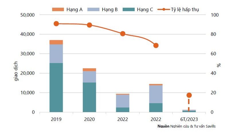 Giá căn hộ tại TP.HCM gấp hơn 30 lần thu nhập trung bình