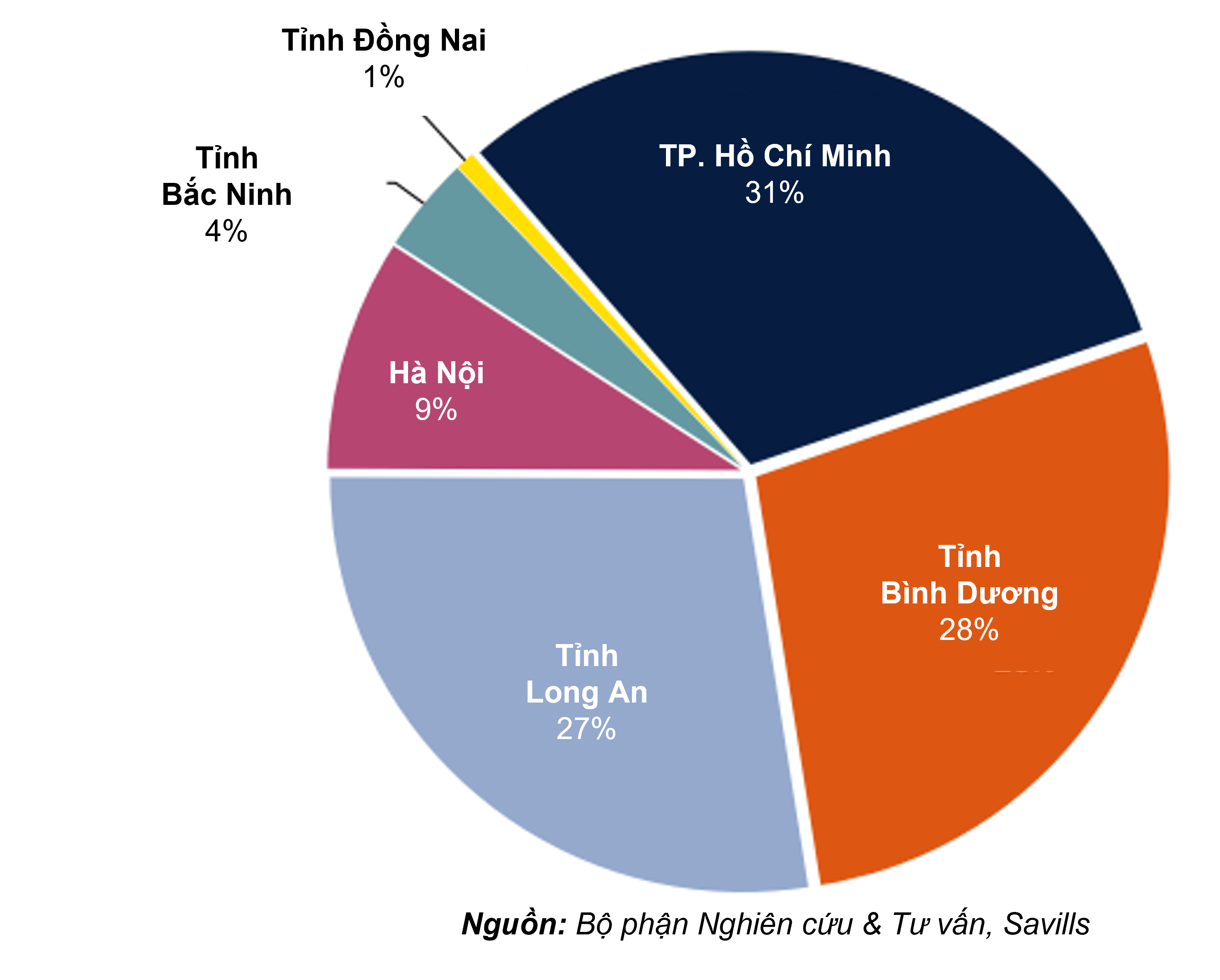 Bất động sản kho lạnh: Cơ hội đầu tư trong ngành công nghiệp lưu trữ và logistics