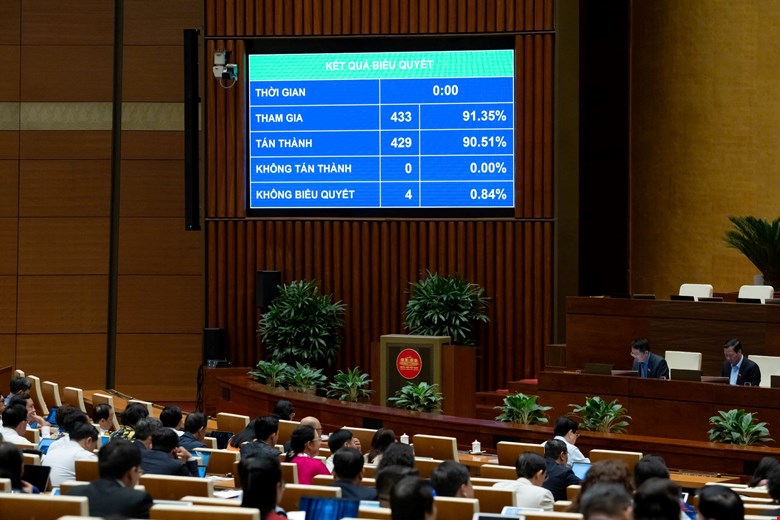 Quốc hội “chốt” kế hoạch 2026: Mục tiêu GDP tăng 10%, siết chặt thị trường vàng và bất động sản