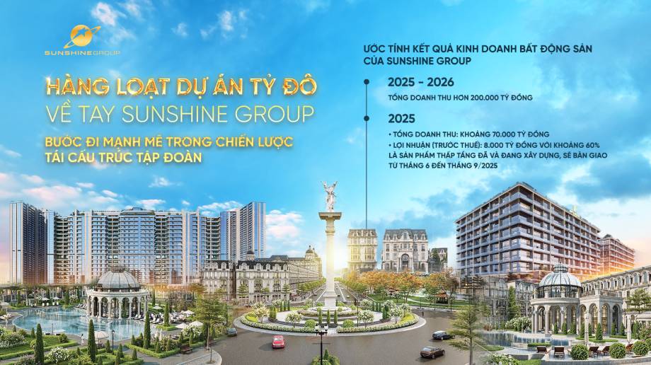 Hàng loạt dự án “tỷ đô” về tay Sunshine Group - Bước đi mạnh mẽ trong chiến lược tái cấu trúc Tập đoàn