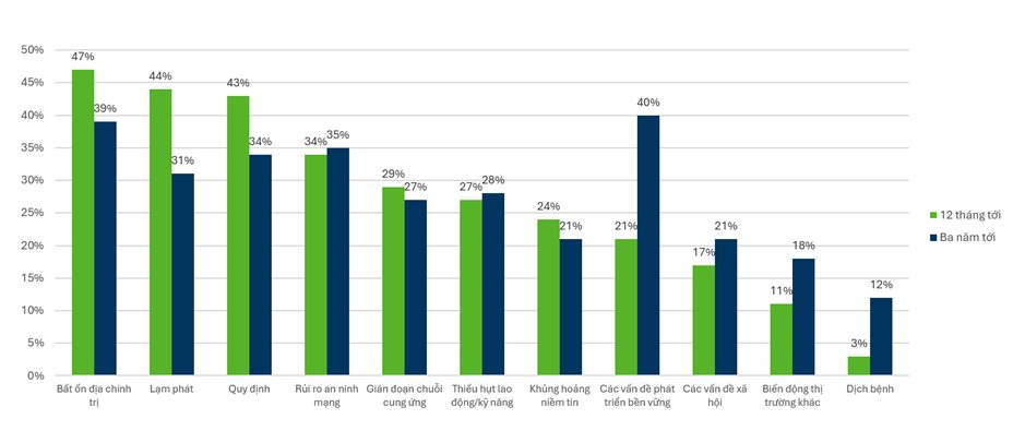 Động lực cho tăng trưởng hai con số