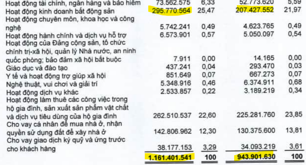 Cho vay bất động sản VPBank