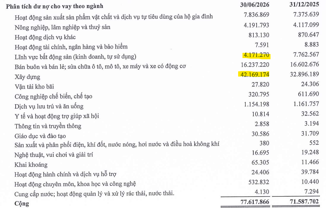 KienlongBank cho vay dư nợ