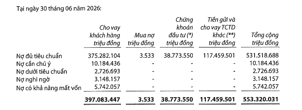 BCTC Q2/2026 - VIB