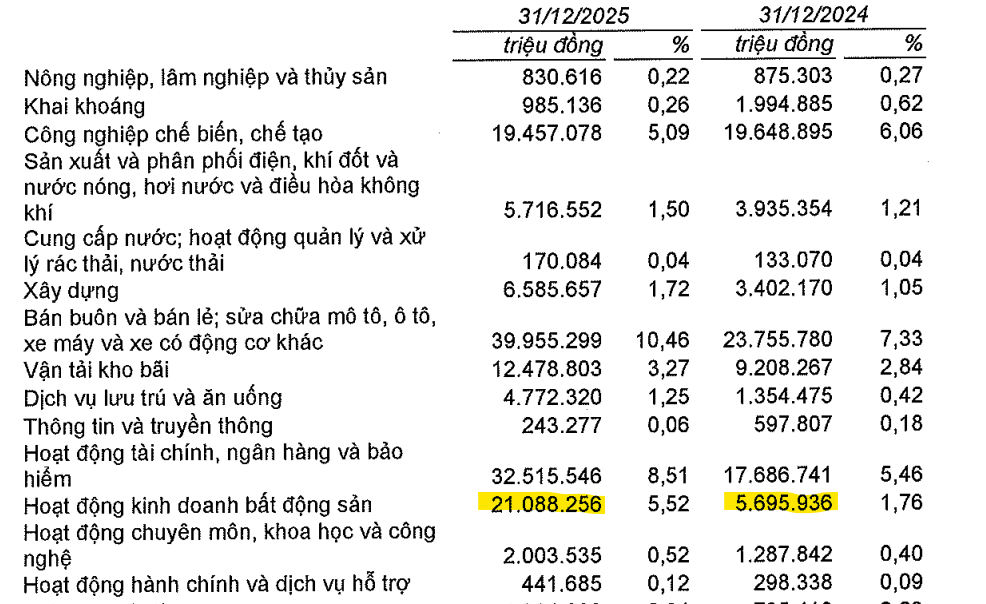 BCTC Q4/2025 - VIB