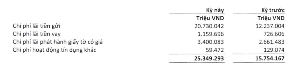 BCTC HDBank Q2/2026