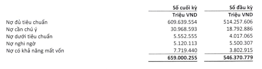 BCTC HDBank Q2/2026