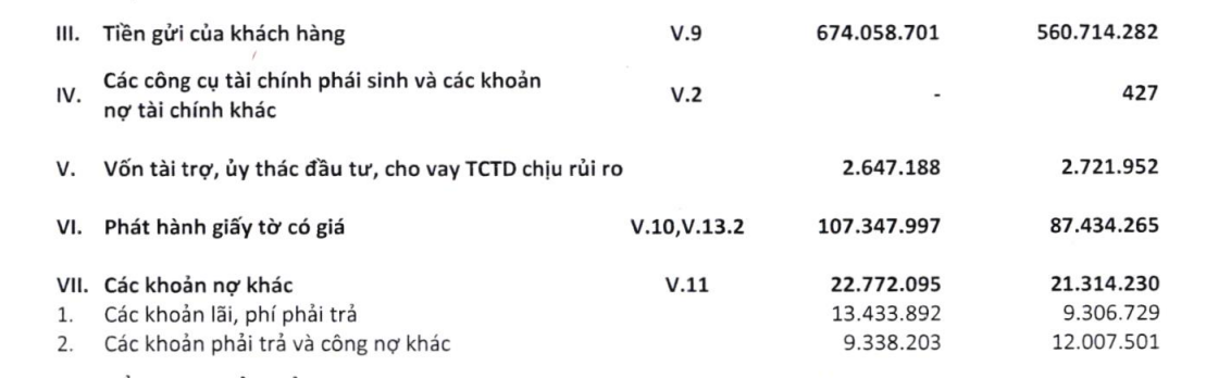 BCTC HDBank Q2/2026