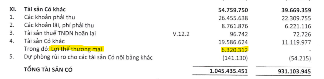 BCTC HDBank Q2/2026