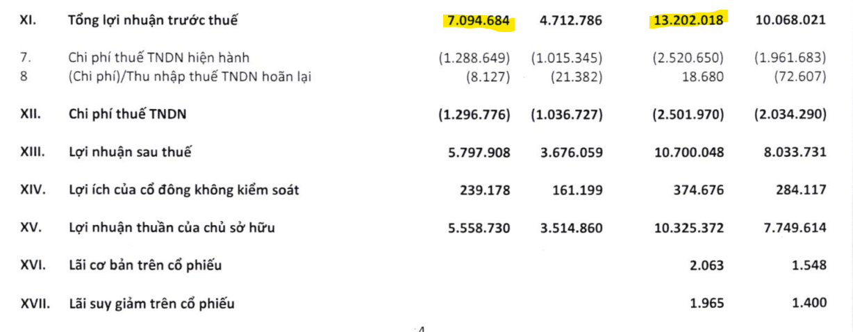 BCTC HDBank Q2/2026