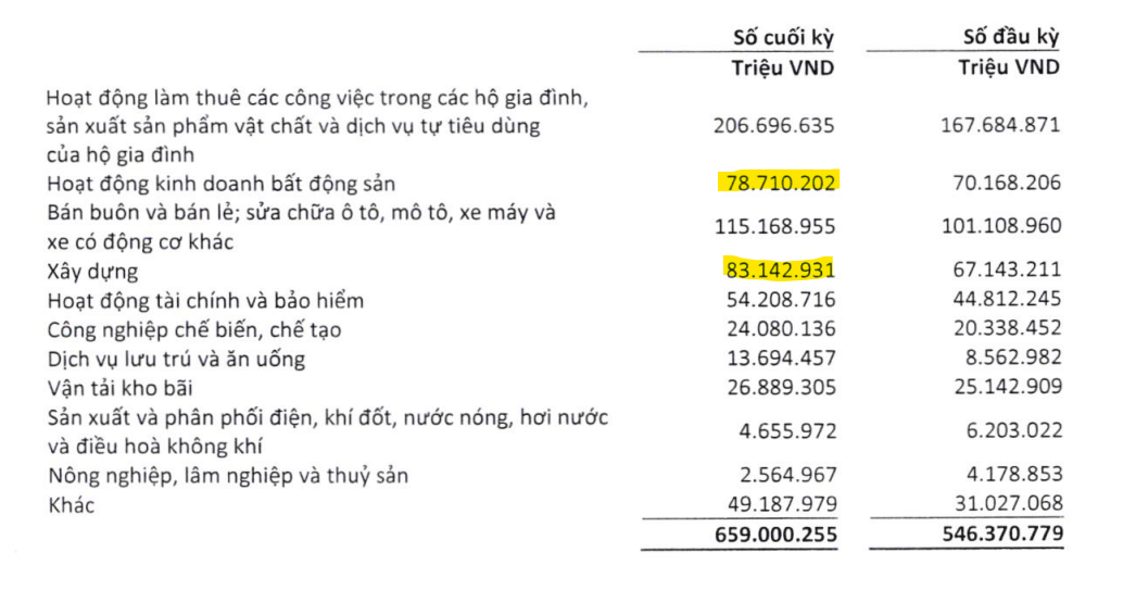 BCTC HDBank Q2/2026