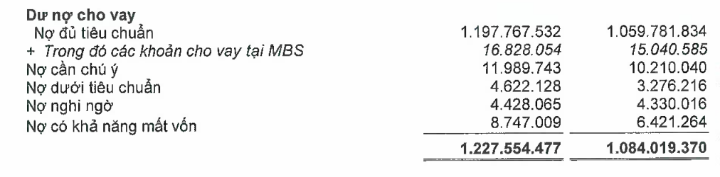 BCTC MBBank Q2/2026