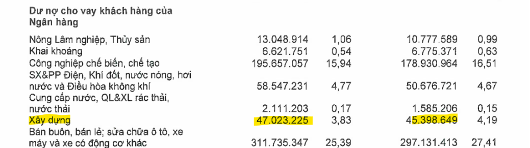 BCTC MBBank Q2/2026
