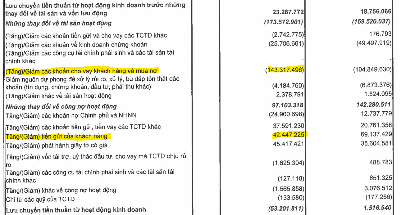 BCTC MBBank Q2/2026
