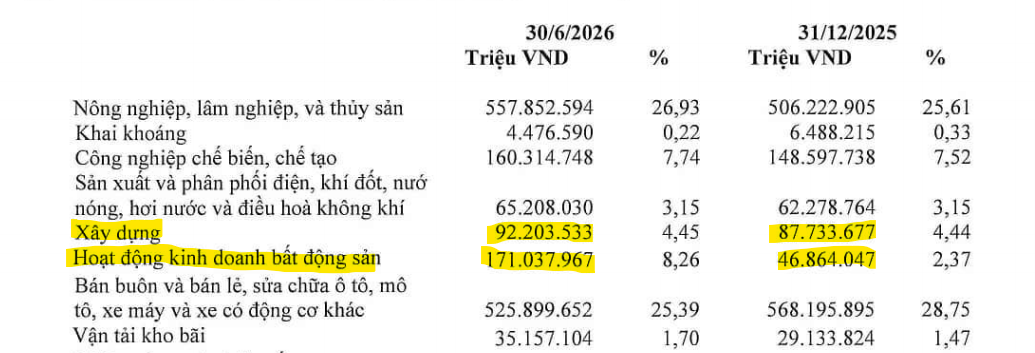 BCTC Agribank Q2 2026