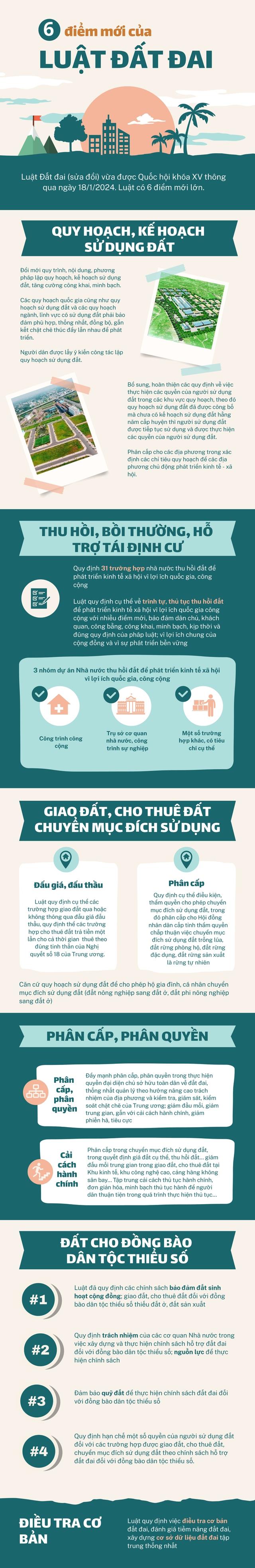 Những điểm mới quan trọng trong Luật Đất đai (sửa đổi)- Ảnh 1. Những điểm mới quan trọng trong Luật Đất đai (sửa đổi)- Ảnh 1.