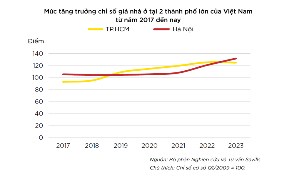 Loạt rào cản “ngáng trở” khiến việc đánh thuế người nhiều nhà đất đã khó lại thêm khó - ảnh 2 Loạt rào cản “ngáng trở” khiến việc đánh thuế người nhiều nhà đất đã khó lại thêm khó - ảnh 2
