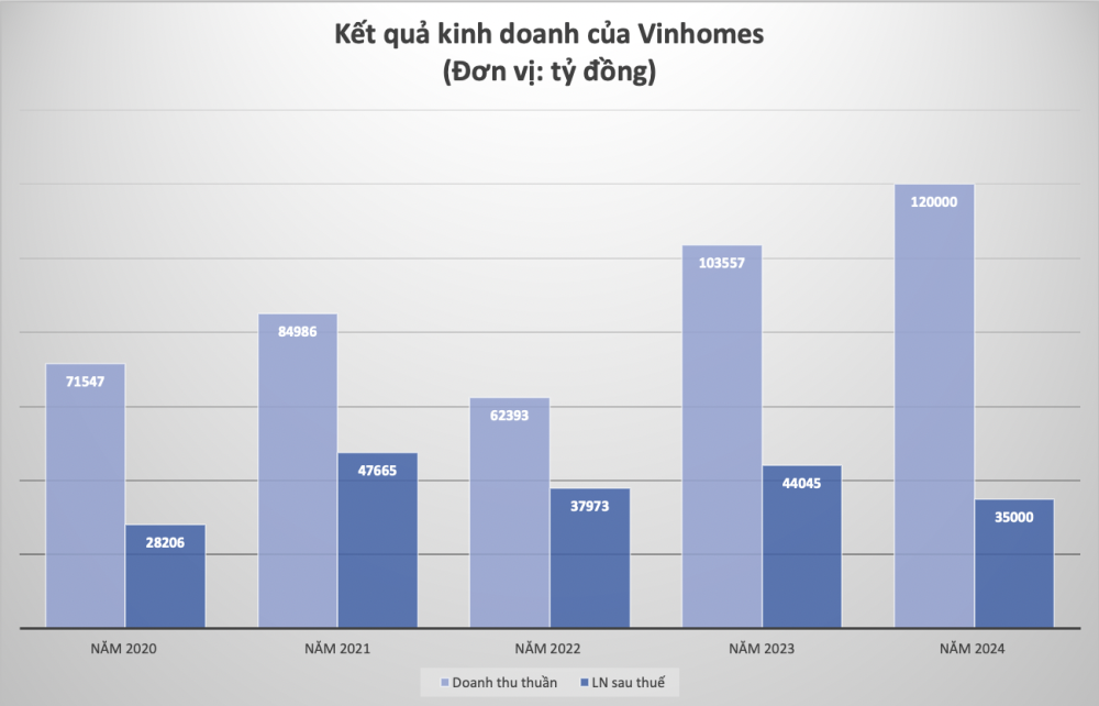 Biểu đồ (HT) Biểu đồ (HT)