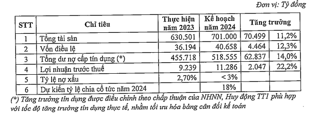 Dự án “đất vàng” của SHB gần Bờ Hồ sắp được xây dựng - ảnh 1 Dự án “đất vàng” của SHB gần Bờ Hồ sắp được xây dựng - ảnh 1