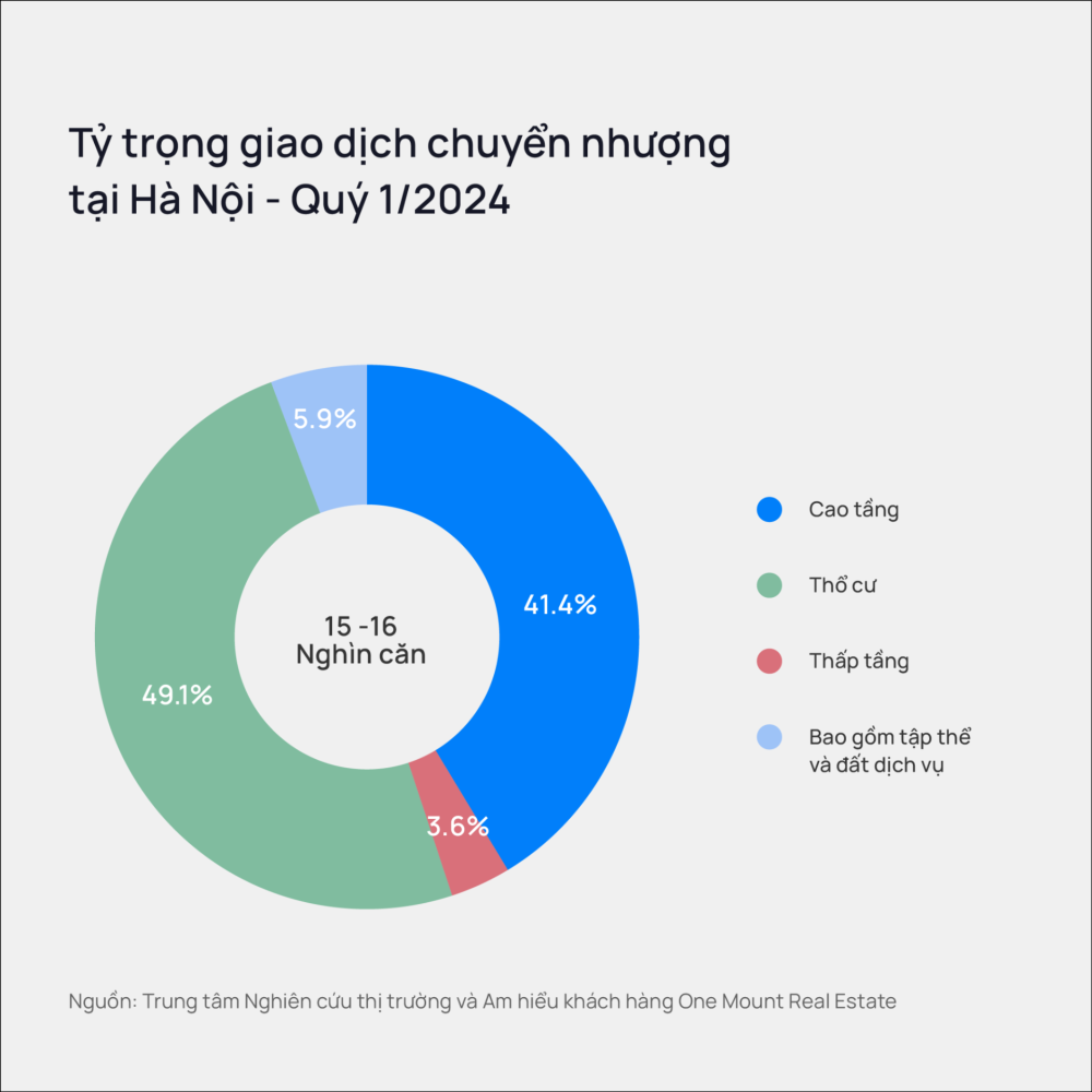 Nhà phố thổ cư hút dòng tiền quý đầu năm 2024 - ảnh 1 Nhà phố thổ cư hút dòng tiền quý đầu năm 2024 - ảnh 1