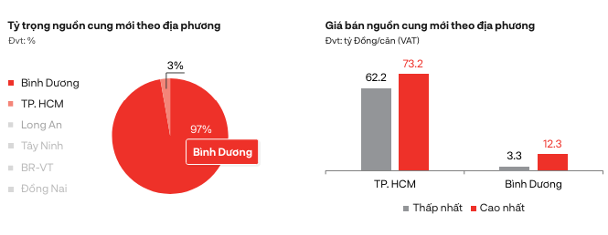 Nguồn DKRA Nguồn DKRA