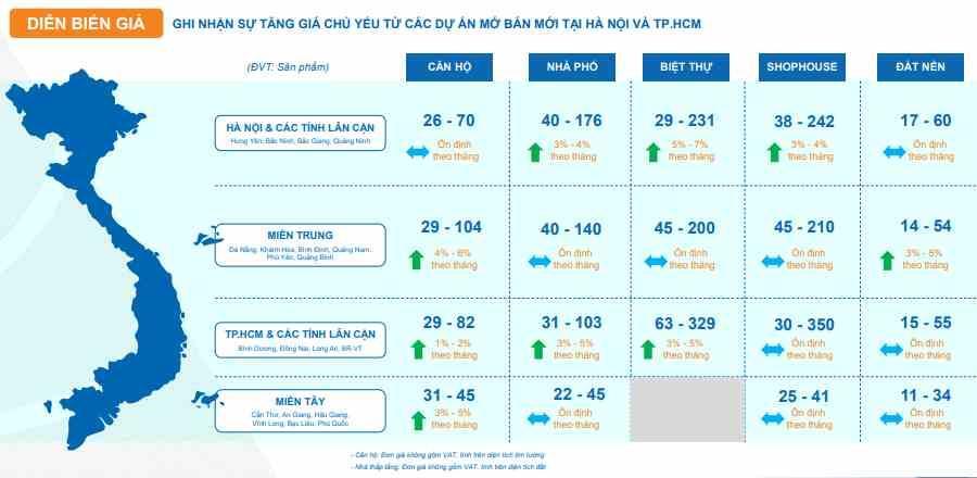 Nguồn: Viện nghiên cứu Kinh tế - Tài chính - Bất động sản Dat Xanh Services Nguồn: Viện nghiên cứu Kinh tế - Tài chính - Bất động sản Dat Xanh Services