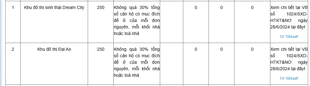 Vinhomes được duyệt bán 500 căn nhà tại Ocean Park 2 và 3 cho người nước ngoài - ảnh 1 Vinhomes được duyệt bán 500 căn nhà tại Ocean Park 2 và 3 cho người nước ngoài - ảnh 1
