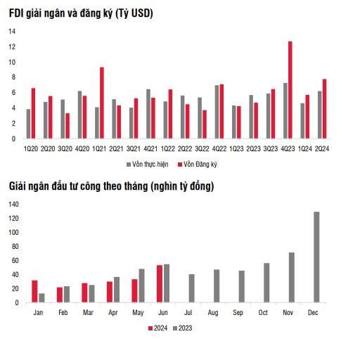 Nguồn: Bộ Tài chính, SSI Research Nguồn: Bộ Tài chính, SSI Research