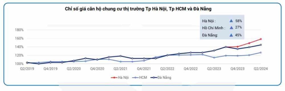 Nguồn: VARS Nguồn: VARS