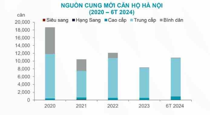 Nguồn: Cushman & Wakefield Nguồn: Cushman & Wakefield