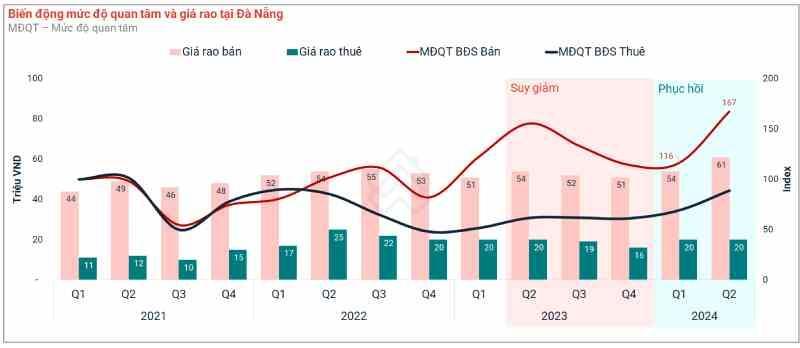 Nguồn: Batdongsan.com.vn Nguồn: Batdongsan.com.vn