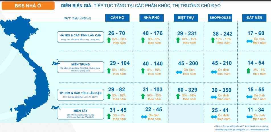 Giá bán các phân khúc bất động sản tại một số khu vực trong 6 tháng đầu năm. Nguồn: DXS-FERI Giá bán các phân khúc bất động sản tại một số khu vực trong 6 tháng đầu năm. Nguồn: DXS-FERI