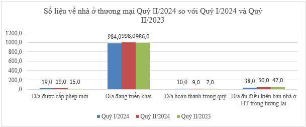 Nguồn: Bộ Xây dựng Nguồn: Bộ Xây dựng