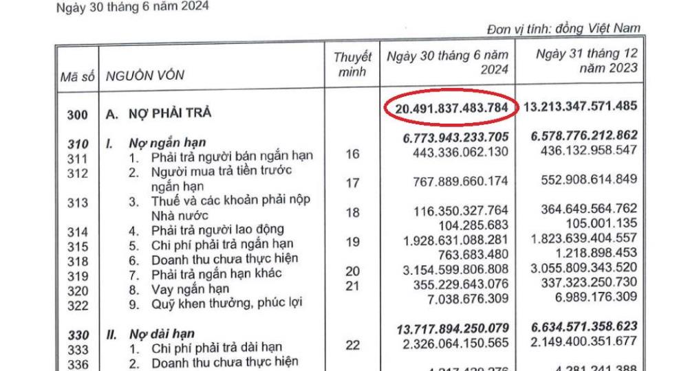 Hết quý II/2024, nợ phải trả của Kinh Bắc ghi nhận hơn 20.491 tỷ đồng. Hết quý II/2024, nợ phải trả của Kinh Bắc ghi nhận hơn 20.491 tỷ đồng.