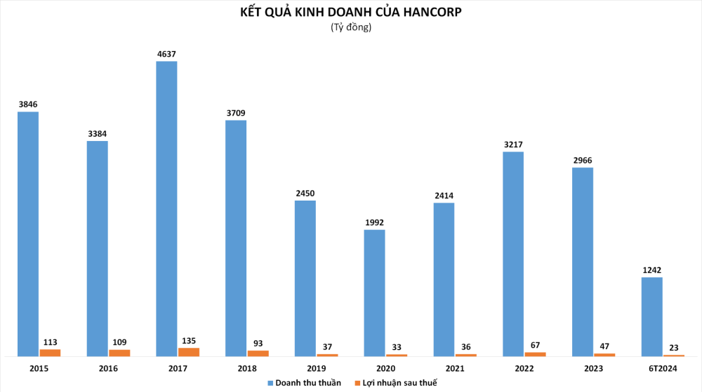 Doanh nghiệp Doanh nghiệp