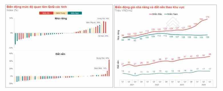 Nguồn: Batdongsan.com.vn Nguồn: Batdongsan.com.vn