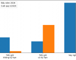 “Ông chủ” dự án Thành phố Thông minh Bắc Hà Nội có hơn 2.500 tỷ đồng gửi ngân hàng lấy lãi