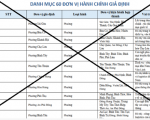 Cảnh báo văn bản giả mạo về sắp xếp đơn vị hành chính cấp xã tại TP.Hồ Chí Minh